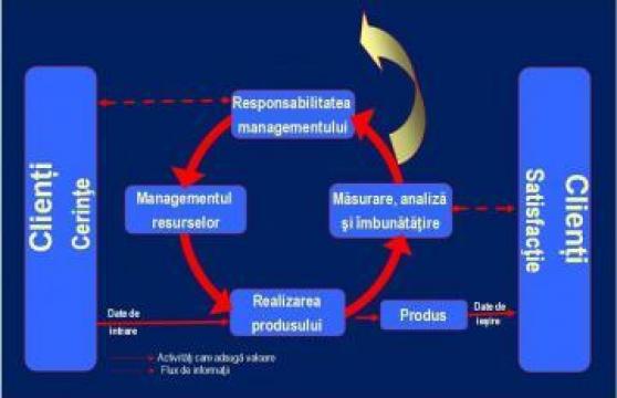 Sistem Management Calitate conform cu SR EN ISO 9001:2008
