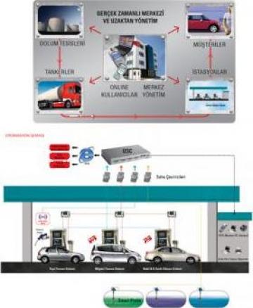 Sistem de management pentru benzinarii de la Unimep Vision Srl