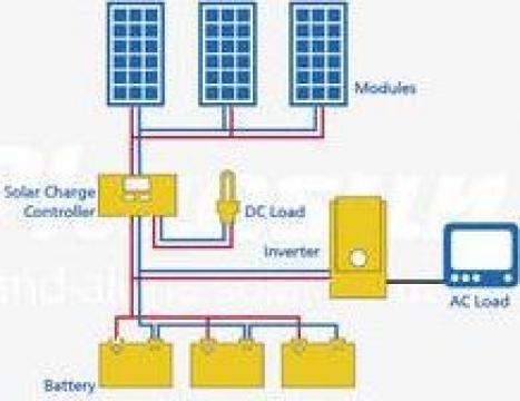 Sistem solar fotovoltaic 300 W - 1.04 kwh/zi