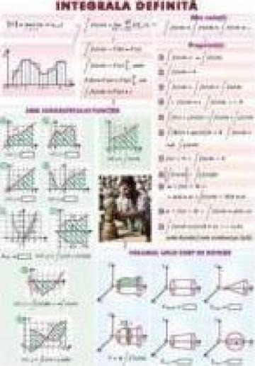 Planse de matematica pentru liceu Functia exponentiala