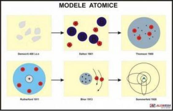 Planse didactice chimie Modele atomice 1100X800 mm de la Eduvolt