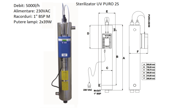 Sterilizator UV Puro 2S de la Tomas Prodimpex Srl.