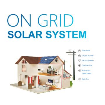 Kit fotovoltaic complet prosumator panouri solare 4 KW