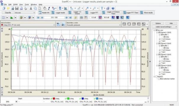 Modul de analiza a datelor audio SVANPC ++ Software de la Femaris Srl